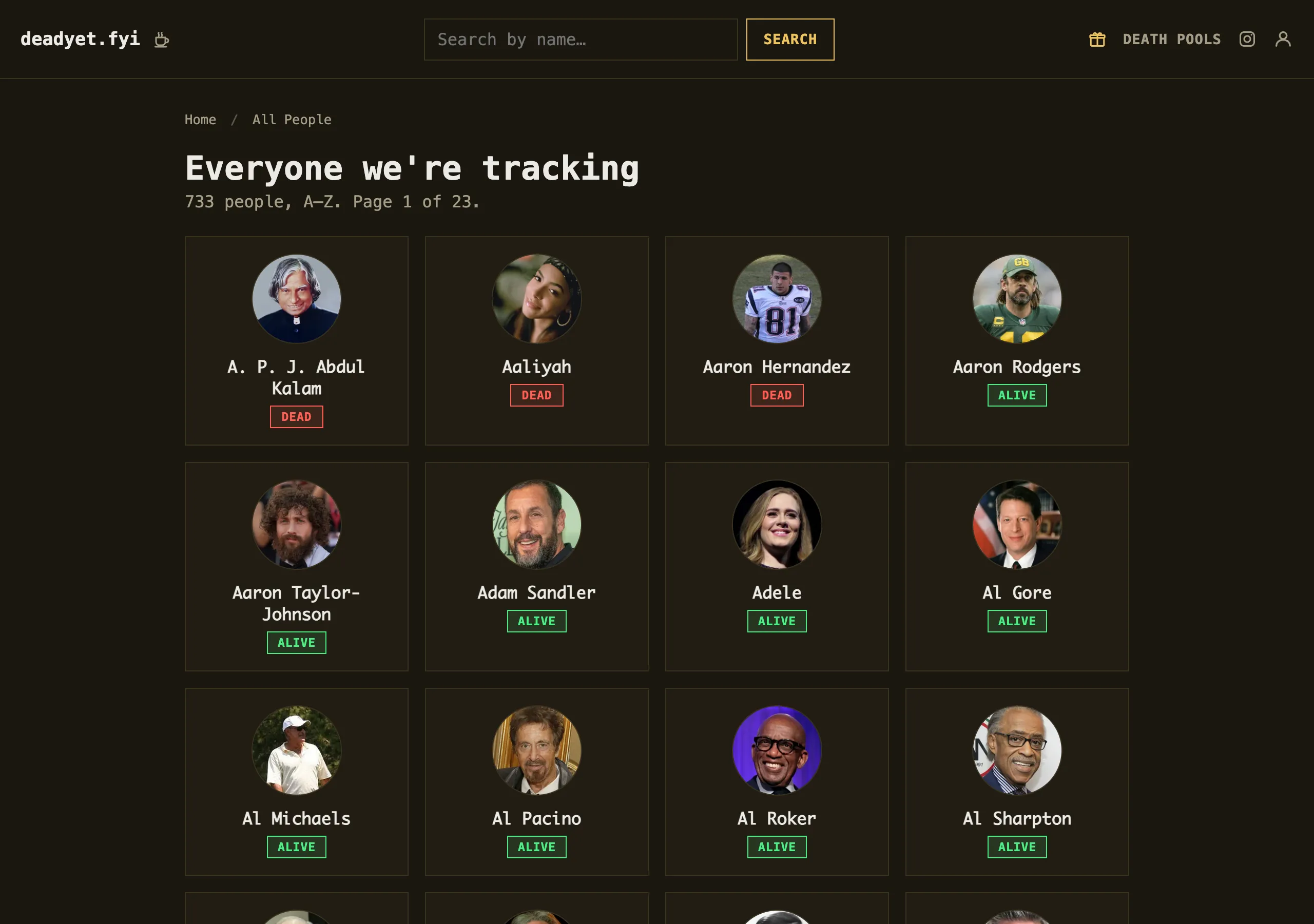 Everyone tracked, listed A to Z with a verdict beside each name